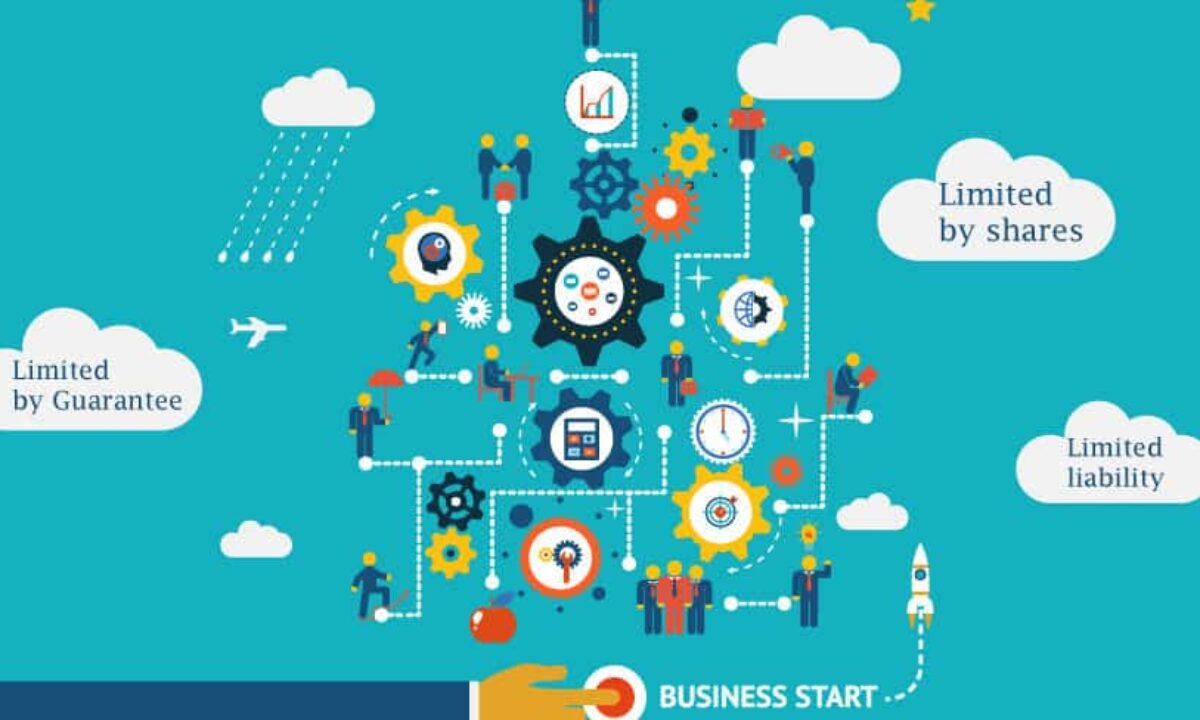Guide to Hong Kong Company Formation.